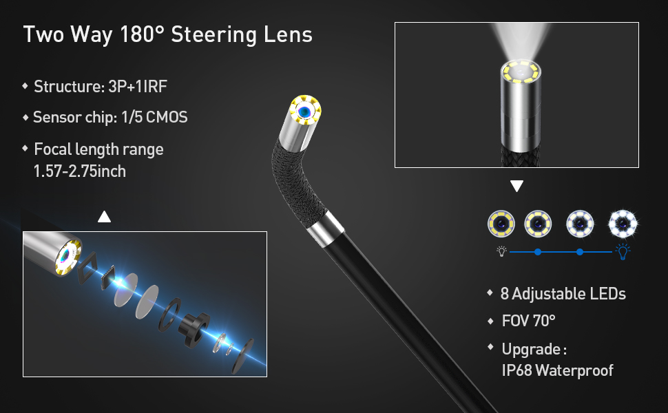 Automotive Inspection Camera